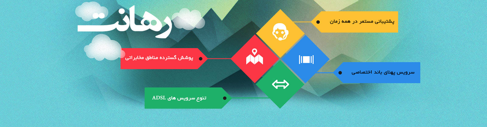 چهار امکان رهانت